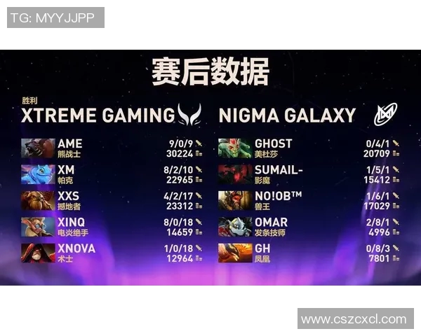 DOTA2意识排行榜揭晓V5战队强势跻身第四名引发热议