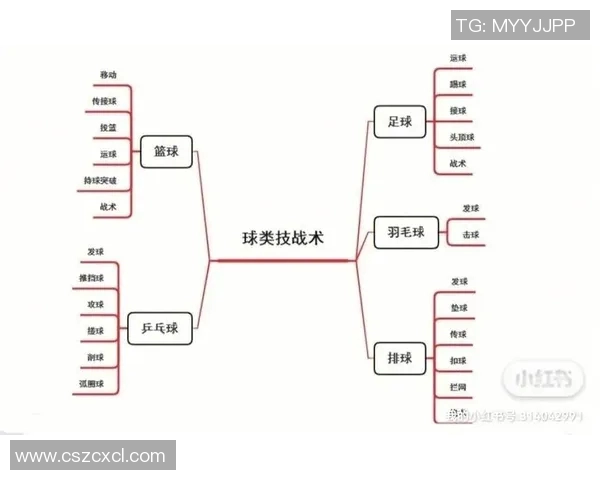 重庆足球队快攻战术分析及其在比赛中的成效与不足之处探讨